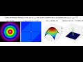 Heisenberg Uncertainty Principle | Fourier Transform | 2D Gaussian | Visualization | python