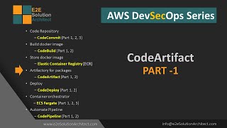 AWS CodeArtifact lab Part 1 in AWS DevSecOps