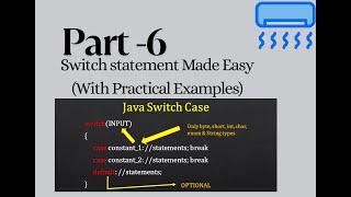 Java Part-6: switch Statement Made Easy (With Practical Examples)
