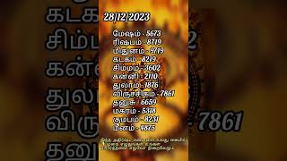 இந்த அதிர்ஷ்ட எண்களை வலது கையில் 9 முறை எழுதுங்கள் நன்மை பயக்கும் #ஜாதகம் #numerology #astrology