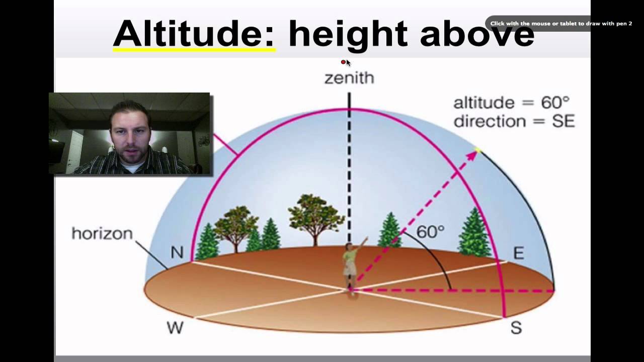 Celestial Sphere Youtube