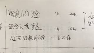 個人事業主の使える支援策ザックリ説明2020年4月21日