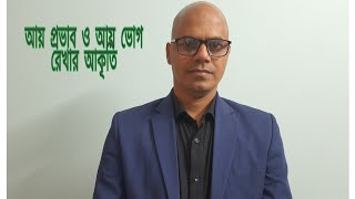 আয় প্রভাব ও আয় ভোগ রেখার আকৃতি