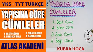 YAPISINA GÖRE CÜMLELER - Basit Cümle - Bileşik Cümle - Sıralı Cümle -  Bağlı Cümle