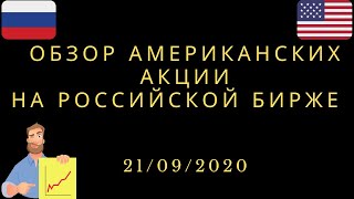 Американские акции на Мосбирже. Технический анализ краткосрочных идей.