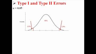 Type I and Type II Errors