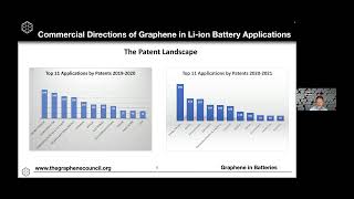 Review of Graphene and Energy Storage Technologies