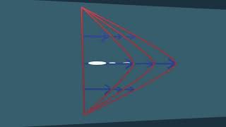 Steady and uniform flow combination, 3d animation fluid mechanics