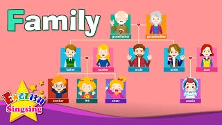 Kids vocabulary - Family - family members & tree - Learn English educational  fo