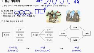 [에듀온] 정보처리기사/산업기사 필기_ 데이터 통신