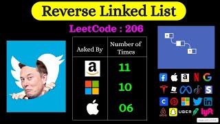 Linked List Interview Question@ Twitter, Amazon, Apple, Google, Microsoft | Reverse Linked List: 206