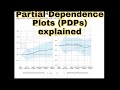 Partial Dependence Plots (PDPs)  maths explained