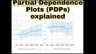 Partial Dependence Plots (PDPs) maths explained