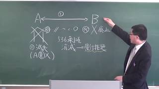 公務員試験直前YouTube講座第8回『民法改正・契約総論の変化』吉川長利先生（CSS公務員セミナー）