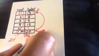 Input Output Boxes for 3rd grade