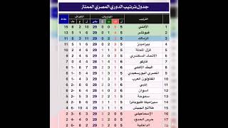 #جدول ترتيب الدوري المصري الممتاز لكرة القدم بعد انتهاء مباريات الجولة الخامسة المصري