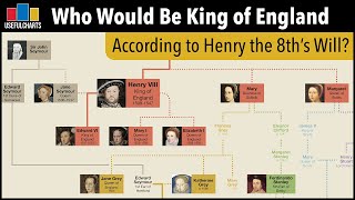 Who Would Be King of England Today According to Henry VIII's Will?