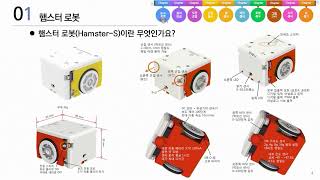 2023년 하반기 디지털새싹캠프(햄스터 로봇) - 1. 햄스터 로봇(Hamster-S)