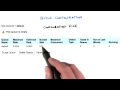 Push Queues - Developing Scalable Apps with Java