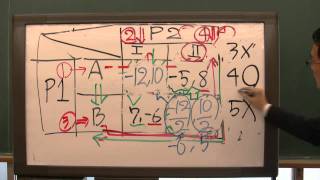 石川秀樹先生 【公務員】本試験解説講義  H22 国II　no.35_2