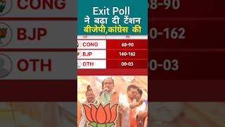 MP exit Poll नतीजे चौका रही है #mp #election #rahulgandhi #modi #news #viral #live