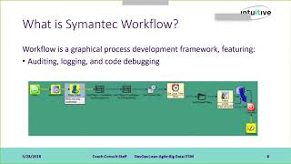 Automating Windows 10 Self Provisioning with Symantec Workflow