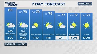 13Weather morning forecast | Tuesday, May 26, 2026