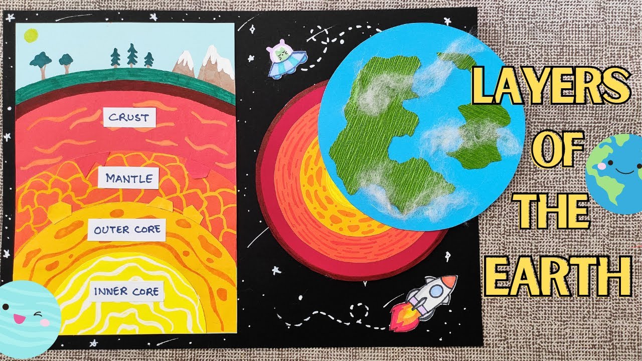Earth Layers Science Project Ideas Salt Dough Layers Of The Earth
