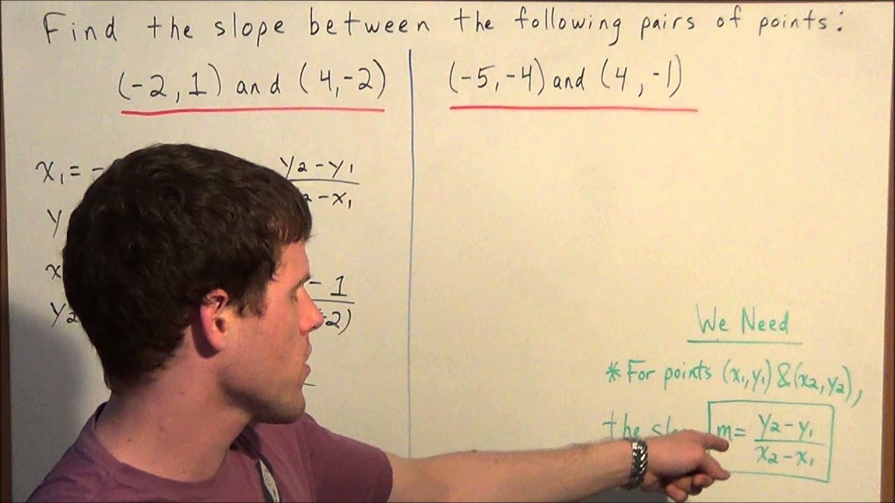 How To Find The Slope Between Two Points (using Slope Formula ...