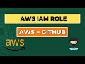 How to Authenticate GitHub with AWS? | AWS IAM Role For GitHub | Terraform