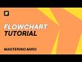 How to Create a Flowchart in Miro: Step-by-Step Tutorial