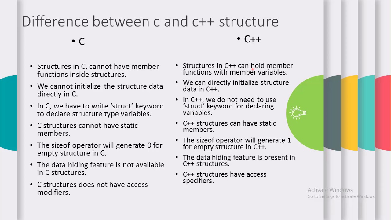 Difference Between Class And Structure Difference Between Class And Structure