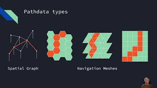 Unity Tutorials: Custom A* Pathfinding Series Primer