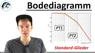 Bodediagramme der Standardübertragungsglieder | (Regelungstechnik)