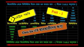 METRIC SYSTEM PART-1 II মেট্রিক পদ্ধতি - 1  Class 6 এর ছাত্রছাত্রীদের জন্য II মেট্রিক পদ্ধতির টেবিল