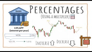 Percentages Using a Multiplier | Increase | Decrease | Reverse | Change