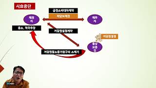 소멸시효 중단. 재판상 청구. 최고