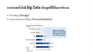 การนำเทคโนโลยี Big data ประยุทธ์ใช้