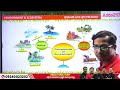 environment u0026 ecosystem opsc oas geography complete ncert geography by rabi sir