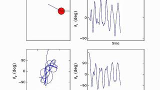 Double Pendulum (large angle)