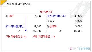 055.채권회계-대손충당금 T계정이해