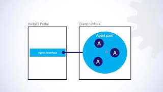HelloID New Agent Structure