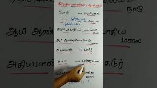 குறுநில மன்னர்கள் ஆட்சி பகுதி | J JENIFER RENUGA | GK SHANKAR