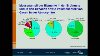 Vorlesung 22.11.2019 Prof. Scharff – Der gewöhnliche Sauerstoff – ein ungewöhnliches Element?