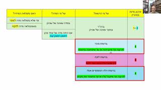 דף יומי מסכת בבא בתרא דף פה Daf yomi Masechet Bava Batra page 85  ע\