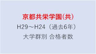 京都共栄学園中学校　大学合格者数　H29～H24年【グラフでわかる】