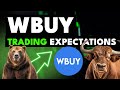 🚀 WBUY Stock Analysis: Record Revenues, 253% Profit Surge & Next Moves!