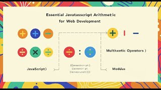 learn JavaScript | Arithmetic Operators in JavaScript | In Marathi