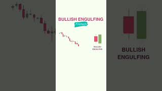 Bullish engulfing stock market #shorts #viral