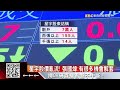 股價大怒神！k董「一張沒賣」喊：自救會大可不必 @57etfn